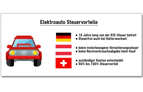Infografik Vorschau Elektroauto Steuervorteile in Deutschland, Oesterreich, Schweiz